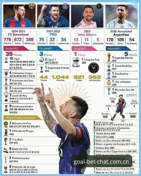 梅西超越克洛佐｜在买足球平台见证历史射手王诞生完整指南